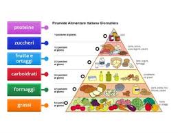 images-piramide Obesità infantile: bambini ed adolescenti sempre più a rischio